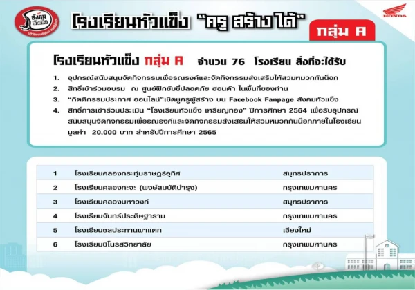 ผ่านการคัดเลือกโครงการรณรงค์ใส่หมวกกันน็อก สังคมหัวแข็ง ปี 6