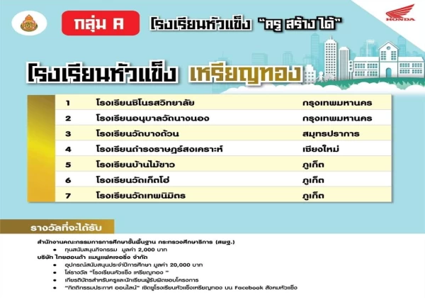 ชนะเลิศโครงการรณรงค์ใส่หมวกกันน็อก สังคมหัวแข็ง ปี 6